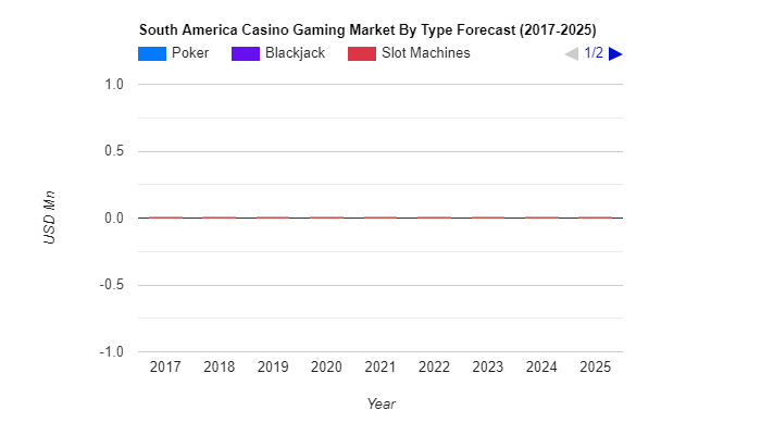 How To Turn Your casino From Zero To Hero